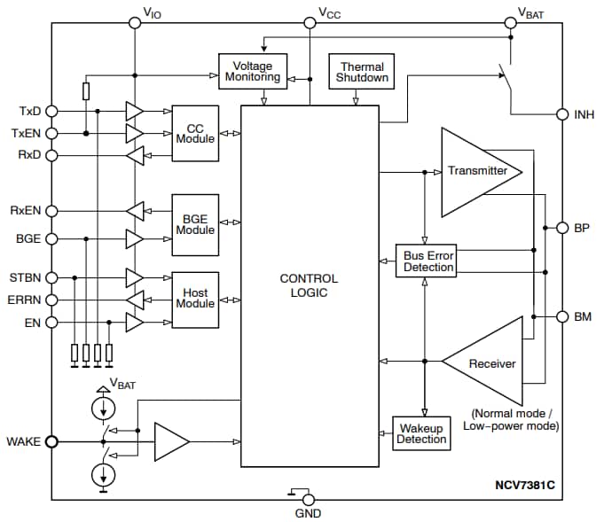 Block Diagram - onsemi NCV7381C FlexRay® Transceiver